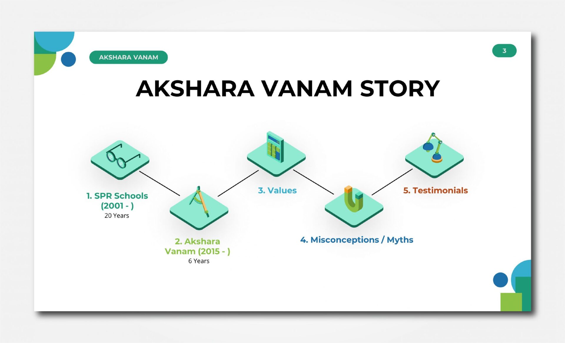 akshara-vanam-slides-03-scaled.jpg