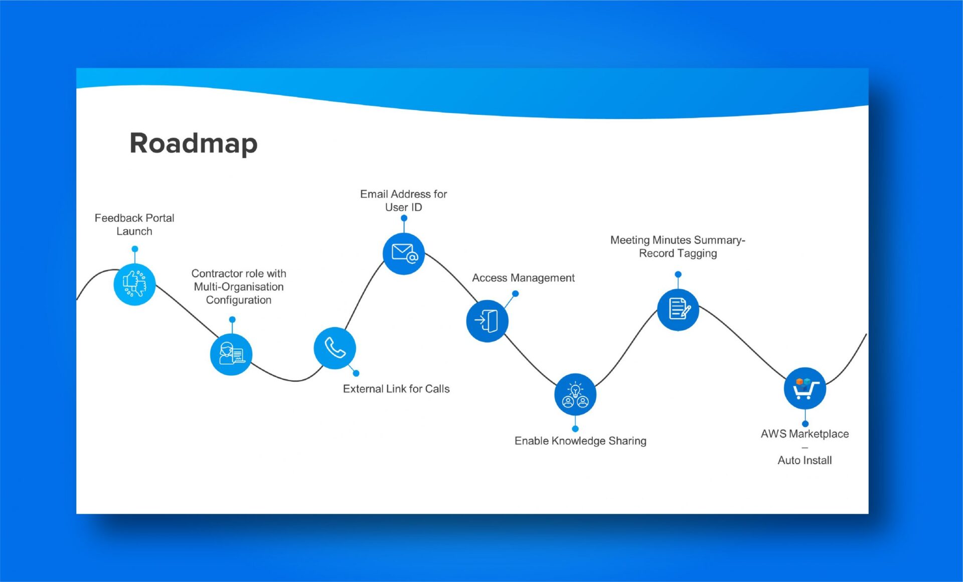 talkmagnet-slide-presentation-10-scaled.jpg